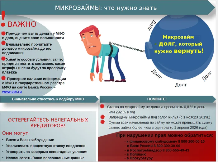 Микрозаем: как это работает и что нужно знать о займе в МФО