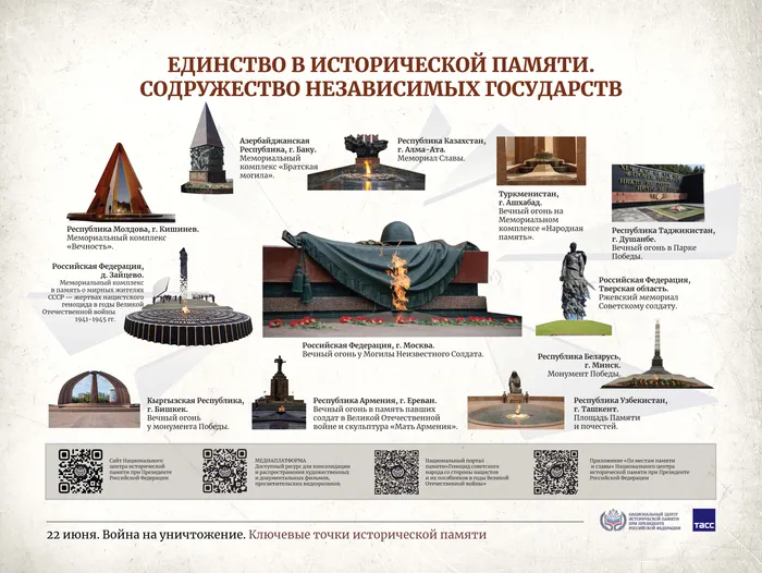 22 июня – День памяти и скорби16