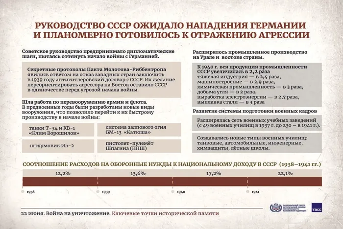 22 июня – День памяти и скорби13