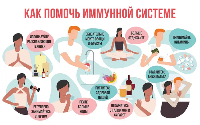 Иммунитет под контролем: 6 шагов к крепкому здоровью