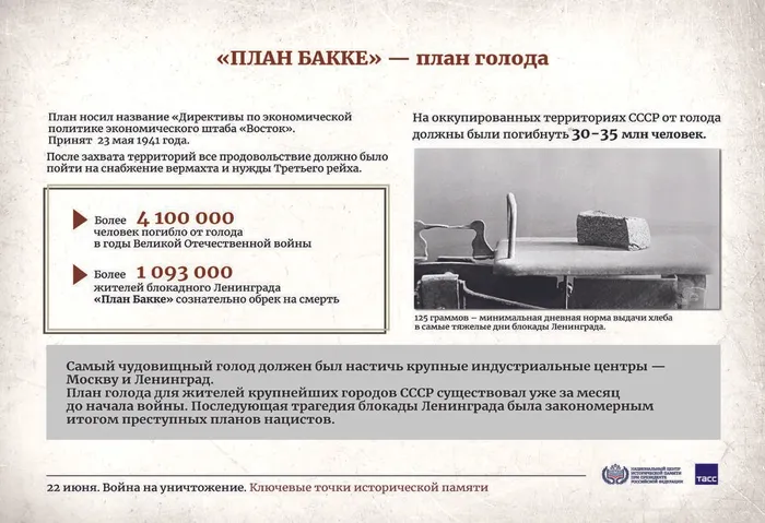 22 июня – День памяти и скорби5