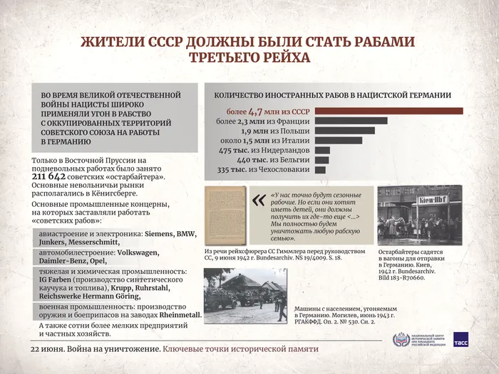 22 июня – День памяти и скорби9