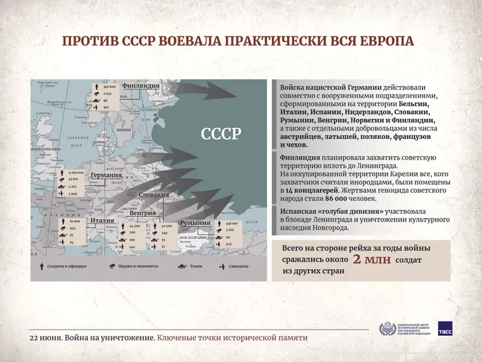 22 июня – День памяти и скорби11