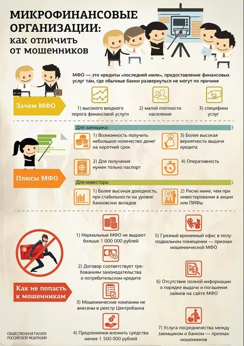 Как отличить честные МФО от мошенников