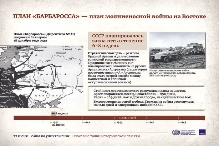22 июня – День памяти и скорби3