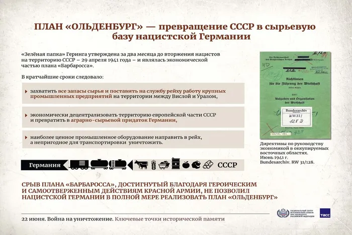22 июня – День памяти и скорби6