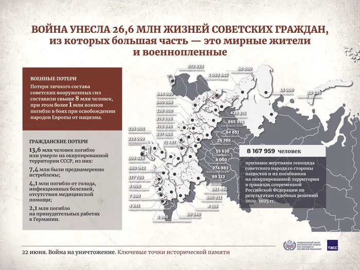 22 июня – День памяти и скорби15