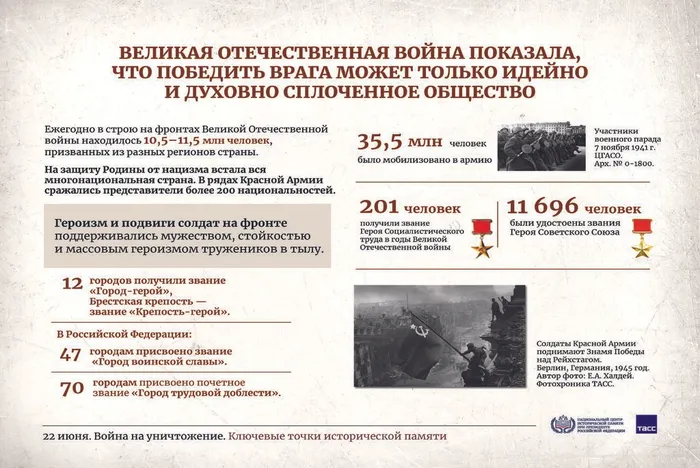 22 июня – День памяти и скорби14
