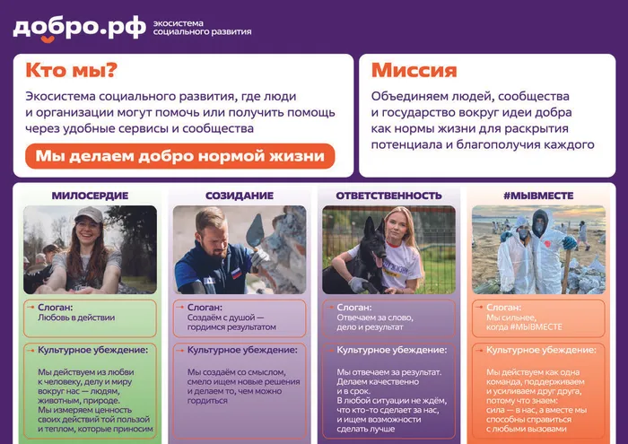 Карта в мире добрых дел